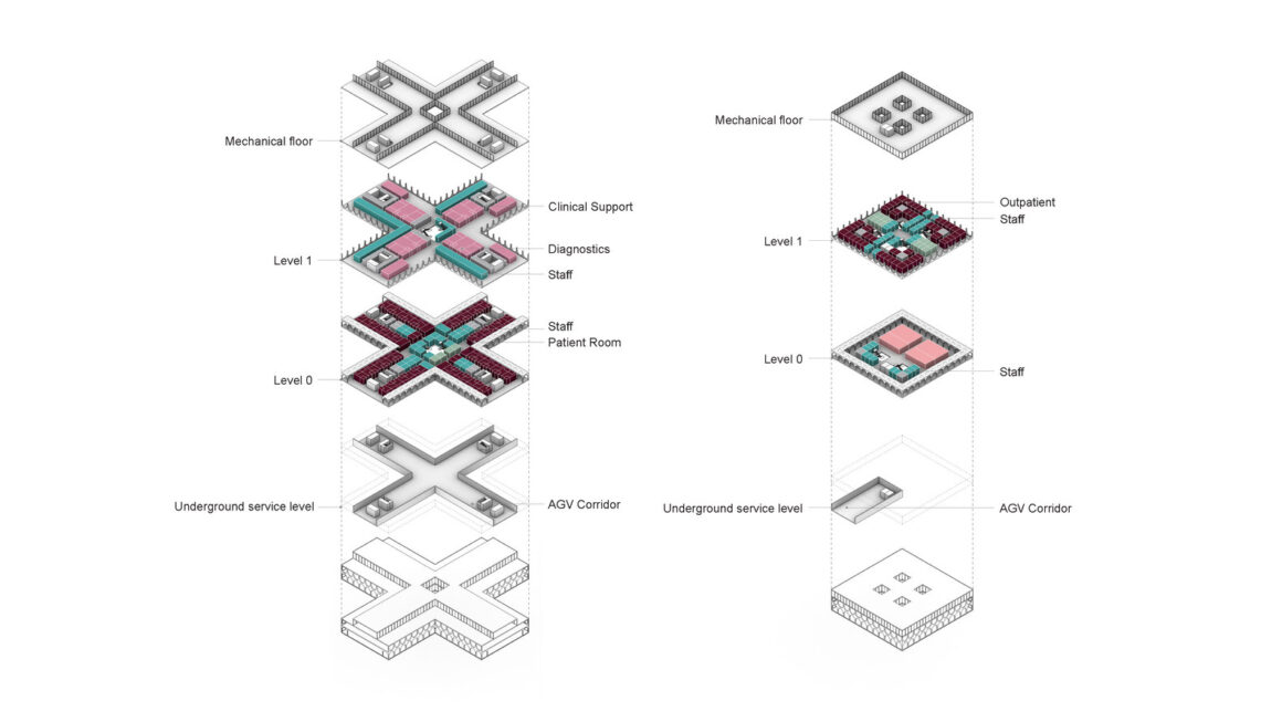 Reinier de Graaf:OMA and Buro Happold Doha